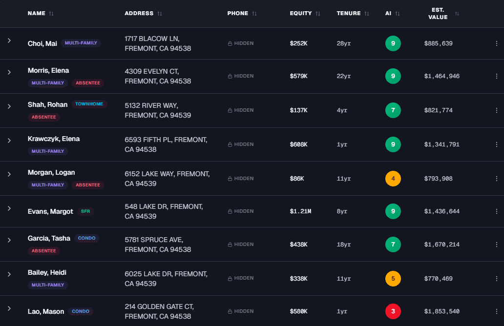 Converrta scored-lead list — owner, address, equity, tenure, and a 1–10 AI score for off-market homeowners